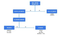  如何使用Java生成区块链钱